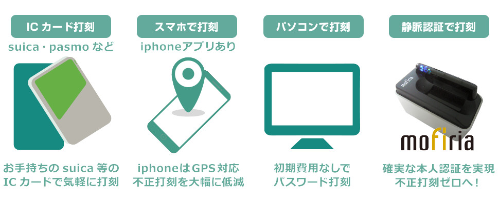 多彩な打刻方法&不正打刻をシャットアウト