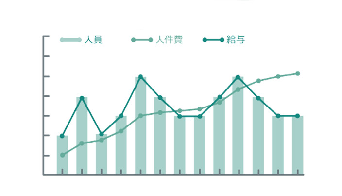 人件費・給与計算がカンタンに