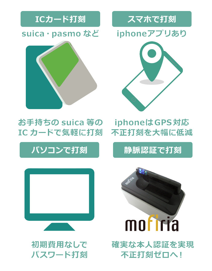 多彩な打刻方法&不正打刻をシャットアウト