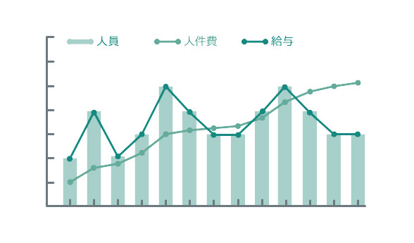 人件費・給与計算がカンタンに