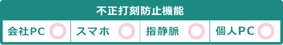 編集・閲覧権限を従業員ごとに設定できる