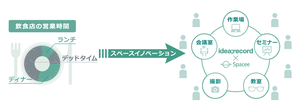 Spacee(スペイシー)が選ばれる理由