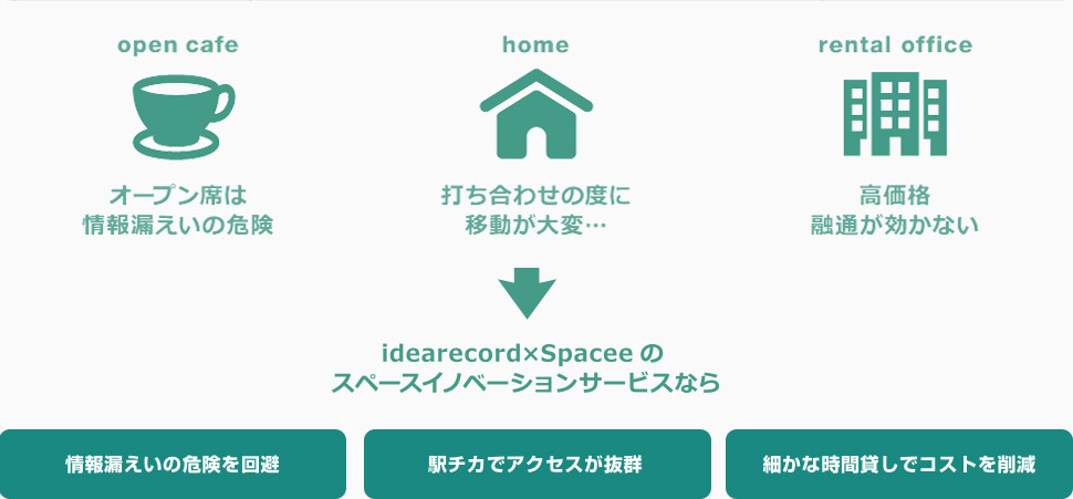 <ノマドワーカーのワーキングスペースへの悩み>