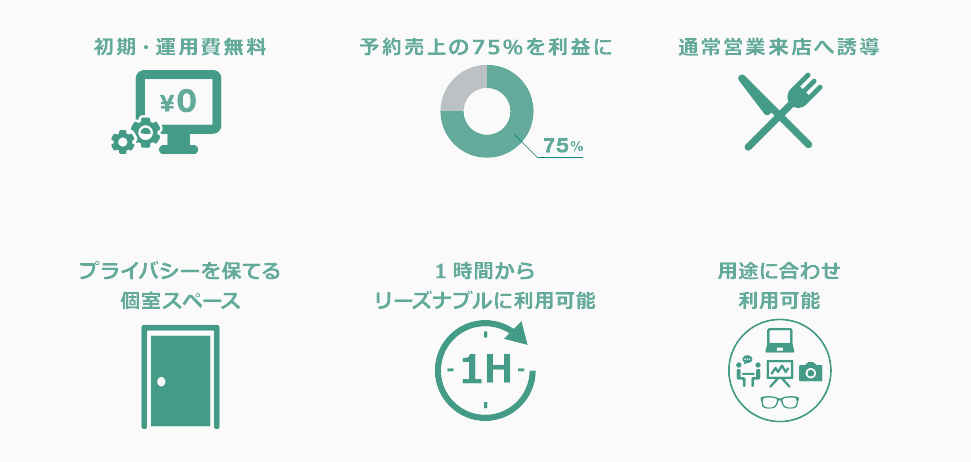 成果報酬型だから低リスクで運用できる
