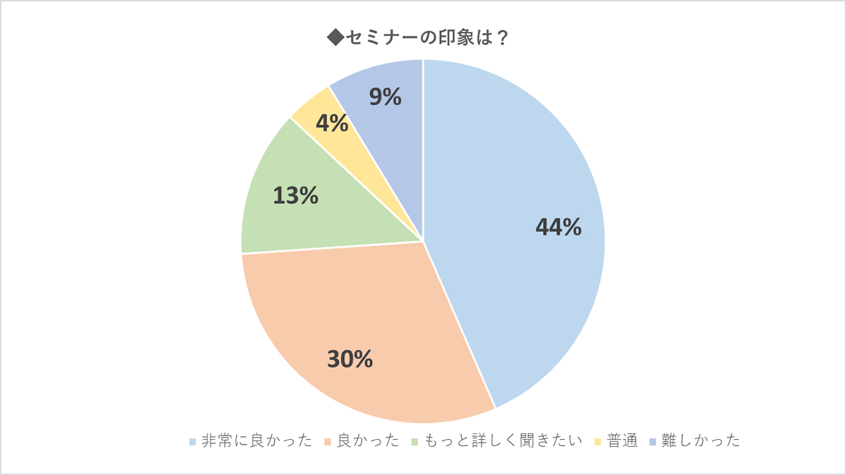 %e5%8d%b0%e8%b1%a1%e3%82%b0%e3%83%a9%e3%83%95
