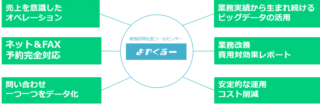 オペレーションフロー